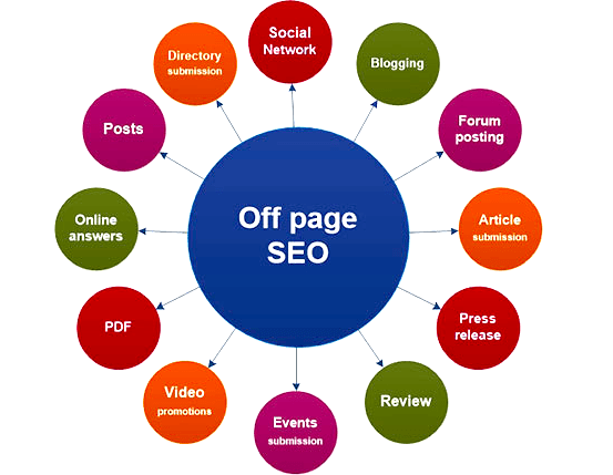 Off Page SEO Services