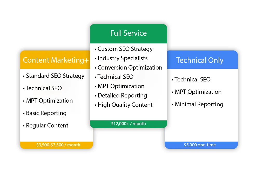 SEO Pricing Guide