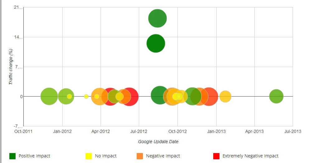 Penalty Checker: How to Find and Fix Google SEO Penalties
