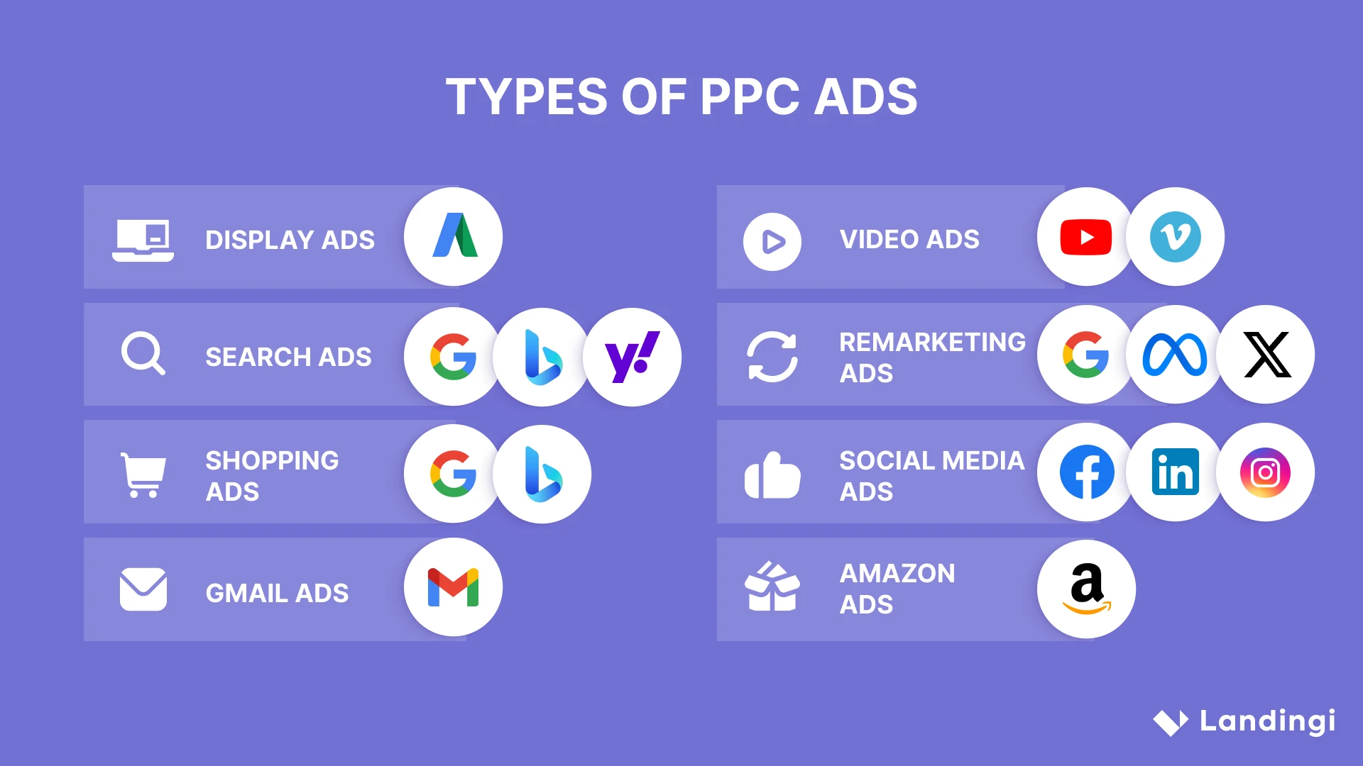 Paid Advertising (PPC)